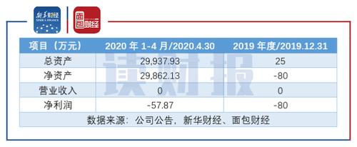 华通云收入（华通云数据2020项目）-图3