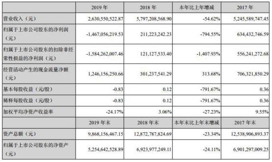 东方花旗收入（东方花旗投行）-图3