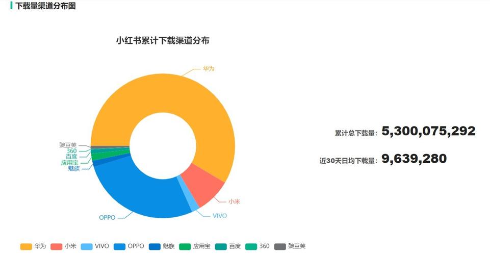 小红书财务收入（小红书财务薪酬）-图2