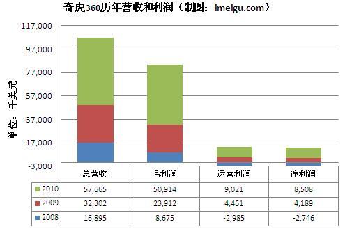 2017奇虎360收入（奇虎360市值多少）-图2