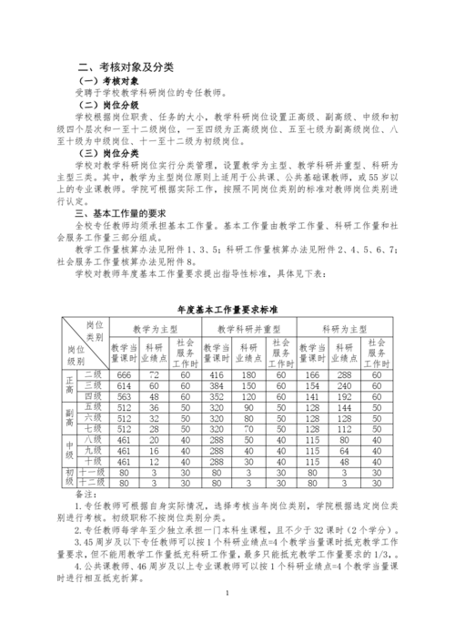 扬州大学老师收入（扬州大学教师工作量）-图1