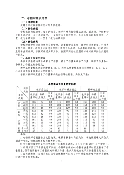 扬州大学老师收入（扬州大学教师工作量）-图2