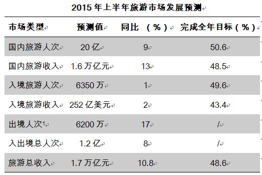 2015无锡旅游收入（无锡旅游业收入）-图2