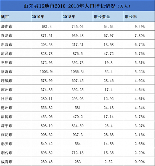 烟台的收入（烟台收入中位数）-图2