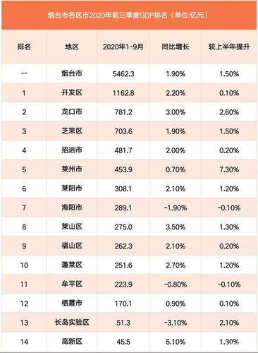 烟台的收入（烟台收入中位数）-图1