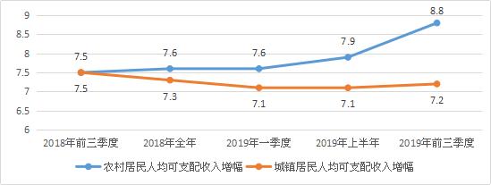 烟台的收入（烟台收入中位数）-图3