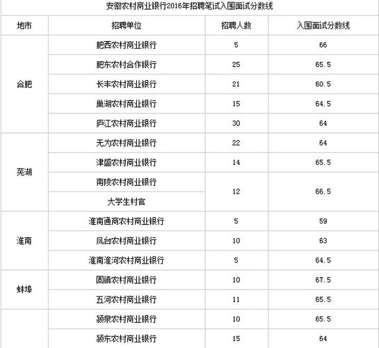 安徽农信社收入（安徽农信社收入怎么样）-图2