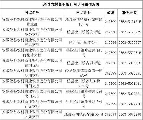 安徽农信社收入（安徽农信社收入怎么样）-图1