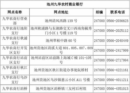 安徽农信社收入（安徽农信社收入怎么样）-图3