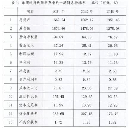 承德银行收入（承德银行薪资）-图1