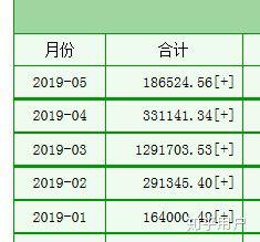 晋江作者收入全勤多少（晋江作者一个月挣多少钱）-图2