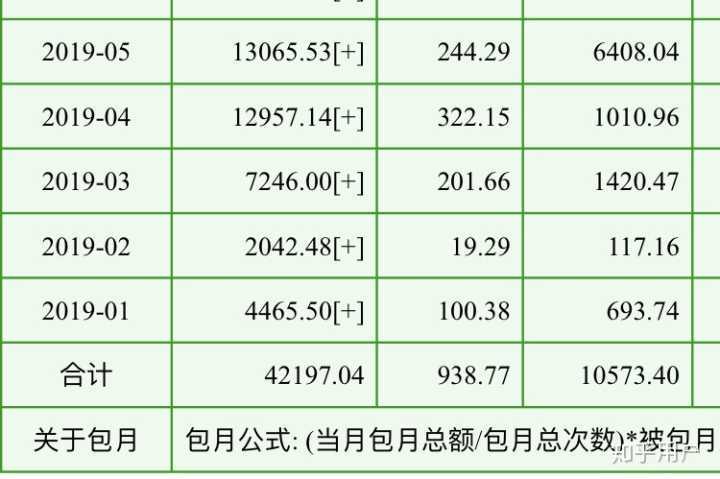 晋江作者收入全勤多少（晋江作者一个月挣多少钱）-图1