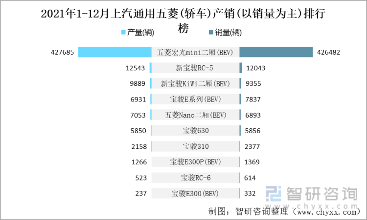 通用五菱收入（上汽通用五菱收入）-图3