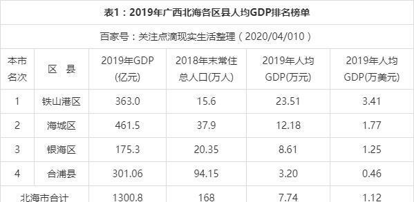 北海人均收入多少（北海人均收入多少人民币）-图2