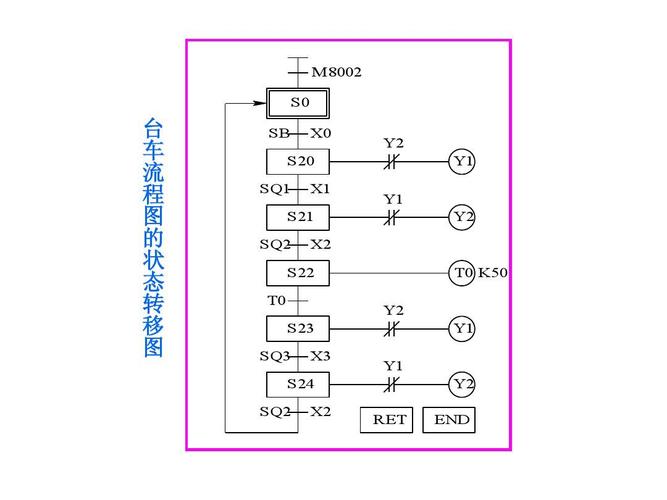 plc编程收入（plc编程学好可以拿多少工资）-图2