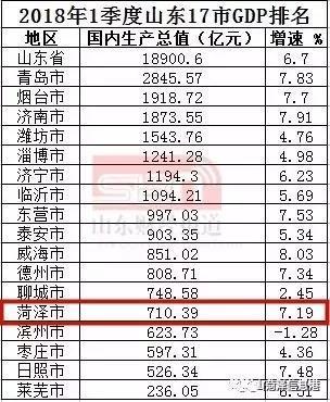 山东菏泽平均人收入（2019年山东菏泽人均收入多少）-图3