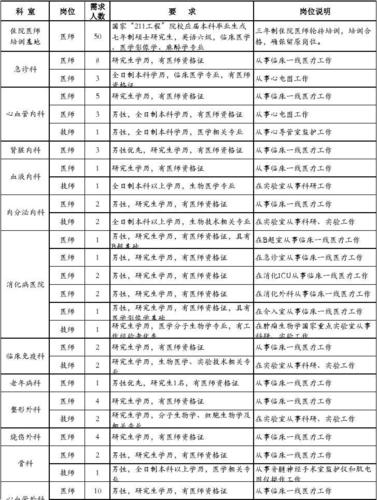 西京医院的医生收入（西京医院的医生收入多少）-图2