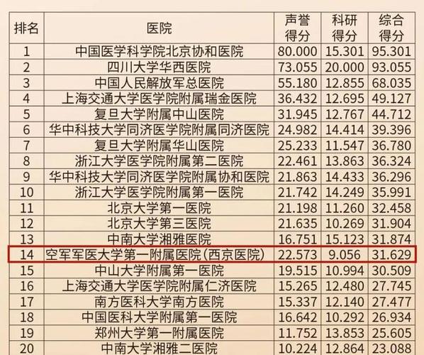 西京医院的医生收入（西京医院的医生收入多少）-图1