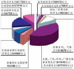 关于财政具有收入分配职能的信息-图2