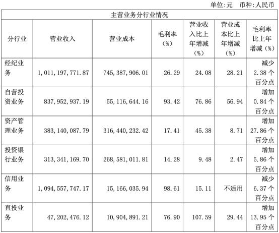 浙商证券收入（浙商证券收入怎么样）-图3