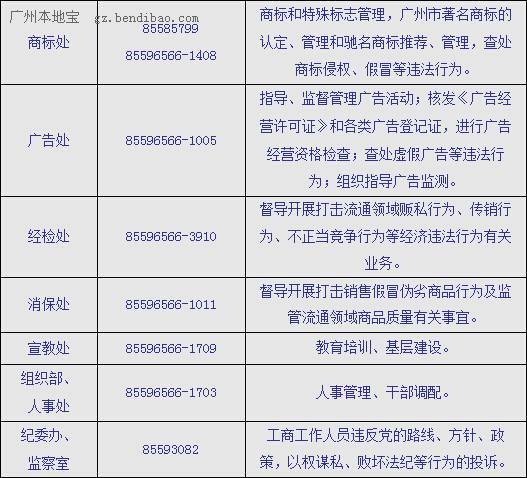 广州质监局收入（广州市质监局热线电话）-图1