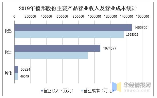 深圳德邦快递收入（德邦深圳公司）-图2