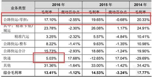 深圳德邦快递收入（德邦深圳公司）-图3