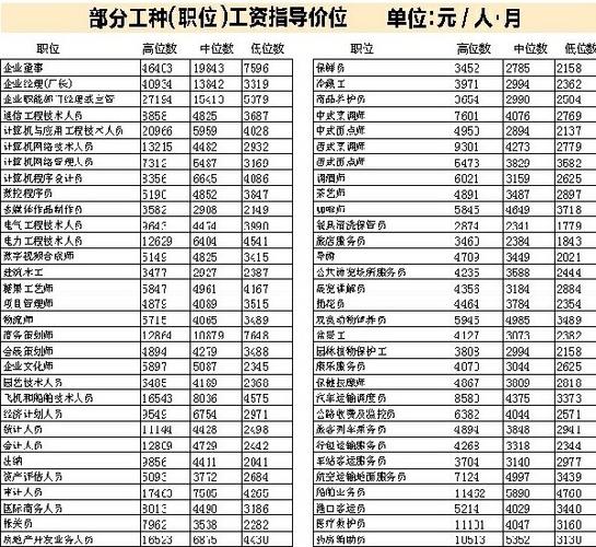 厦门中介年收入（厦门中介工资）-图1