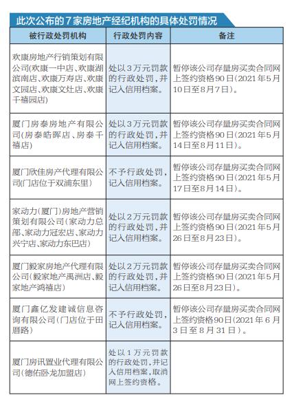 厦门中介年收入（厦门中介工资）-图2