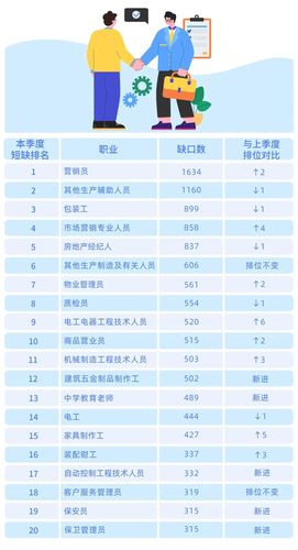 中国职业收入排行榜（中国职业收入排行榜2019年）-图1