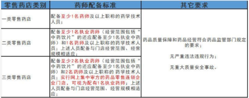 天津执业药师收入（天津执业药师招聘网最新招聘）-图2