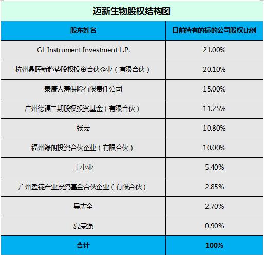 福建迈新生物收入（福州市迈新生物技术开发公司官方主页）-图3