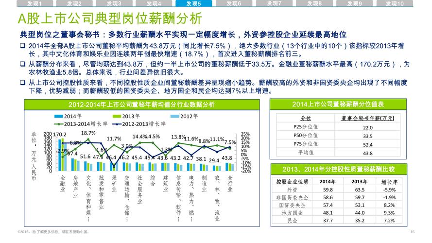 德勤咨询经理收入（德勤管理咨询经理薪酬）-图1