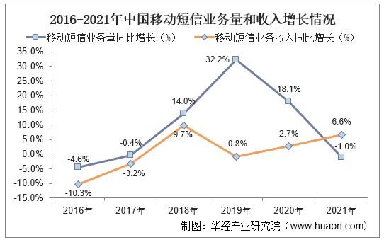 中国移动营业收入（中国移动营业收入增长率）-图2