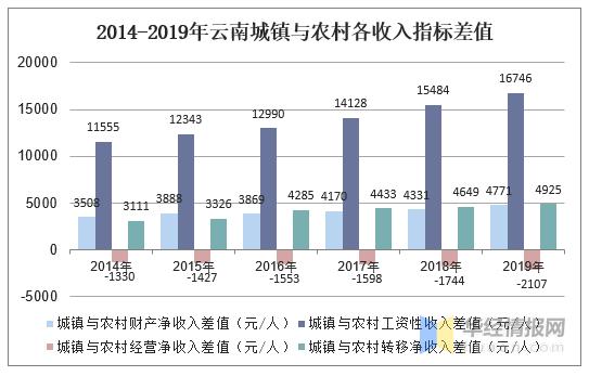 云南农民收入分析（云南农民收入分析报告）-图2