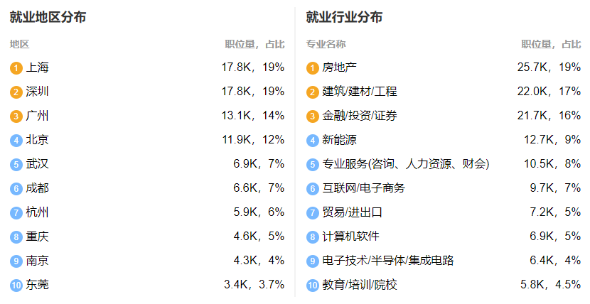 大理下关白领收入的简单介绍-图2