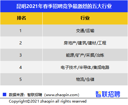 大理下关白领收入的简单介绍-图3