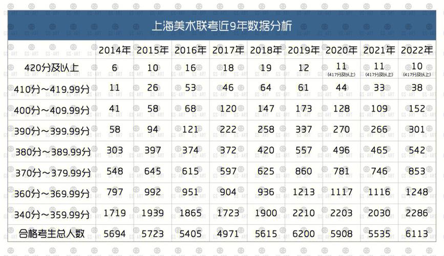 上海美术教师收入（上海 美术老师）-图3