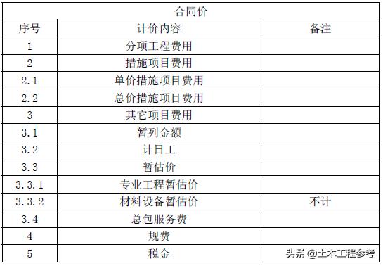 做造价的收入（造价挣钱多吗）-图2