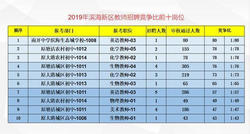 天津塘沽老师收入（天津塘沽老师收入多少钱）-图1