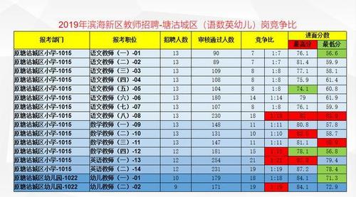 天津塘沽老师收入（天津塘沽老师收入多少钱）-图3