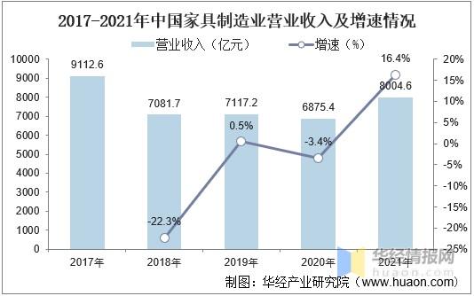 家具行业收入（家具行业收入预测）-图2