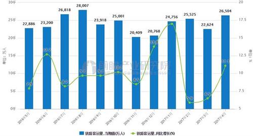 沈阳铁路运输收入（沈阳铁路局客运量）-图2