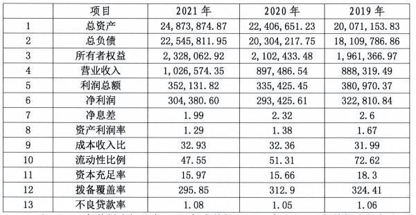 南海农商银行收入（南海农商银行业绩）-图1