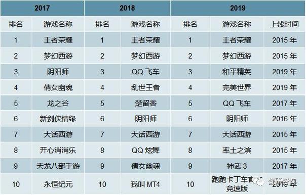 游戏推广收入（游戏推广多少钱）-图1