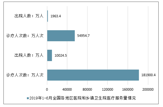 乡镇医院收入（乡镇医院收入来源）-图3