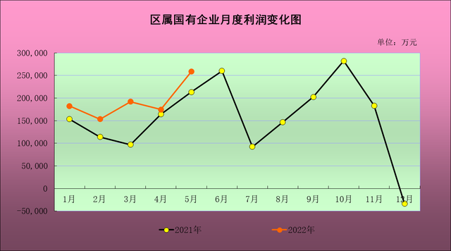 乌鲁木齐国企收入（乌鲁木齐国企收入怎么样）-图3