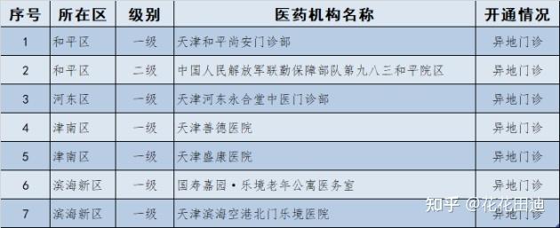 天津社区医院收入（天津社区医院编内工资2020）-图3