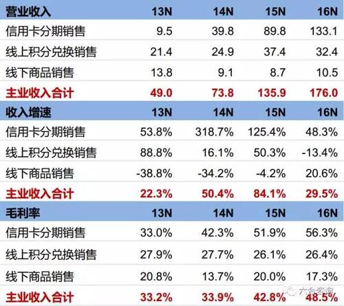 软件销售人员收入（软件销售收入怎么样）-图1