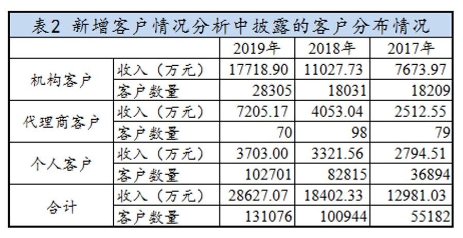 软件销售人员收入（软件销售收入怎么样）-图3